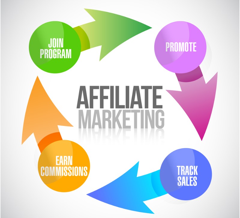 The Beginner’s Guide to Affiliate Marketing