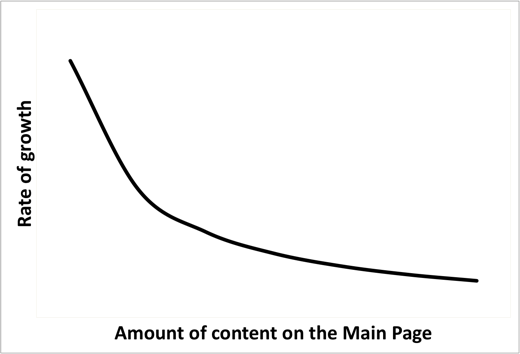 Apply the 4-Second Rule to Your Network